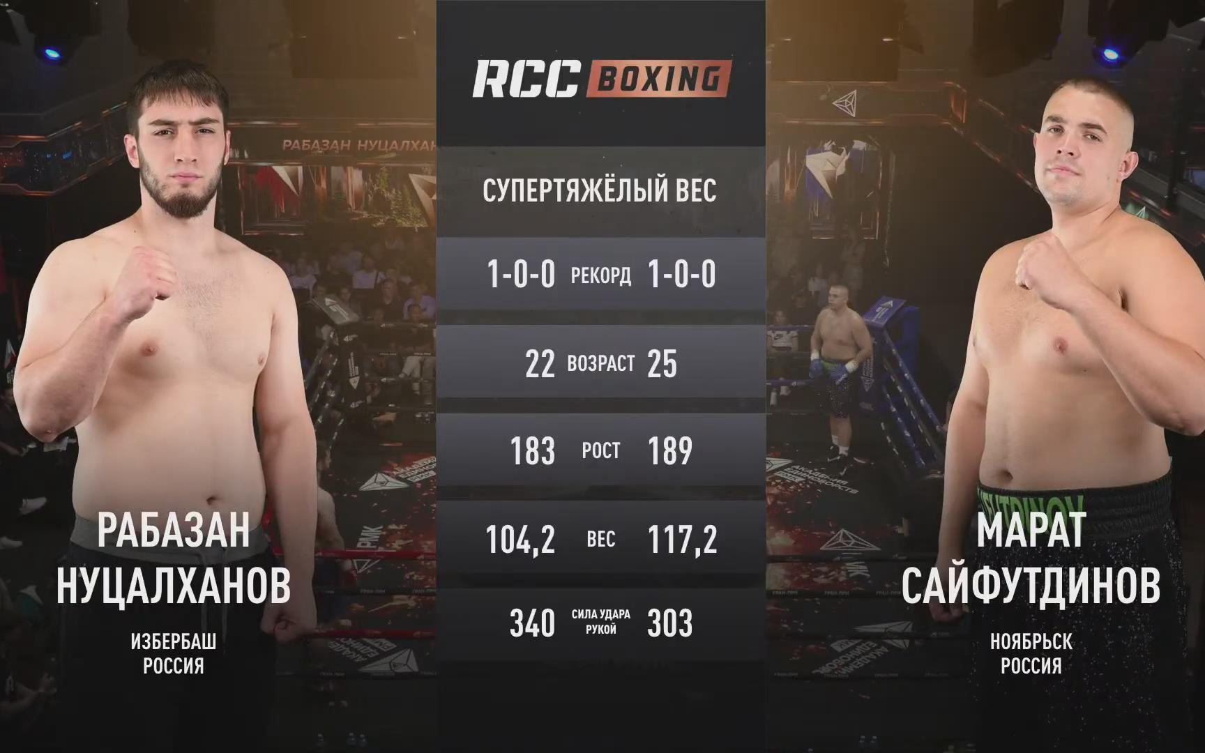 拉巴赞·努查尔哈诺夫 vs 马拉特·塞富季诺夫