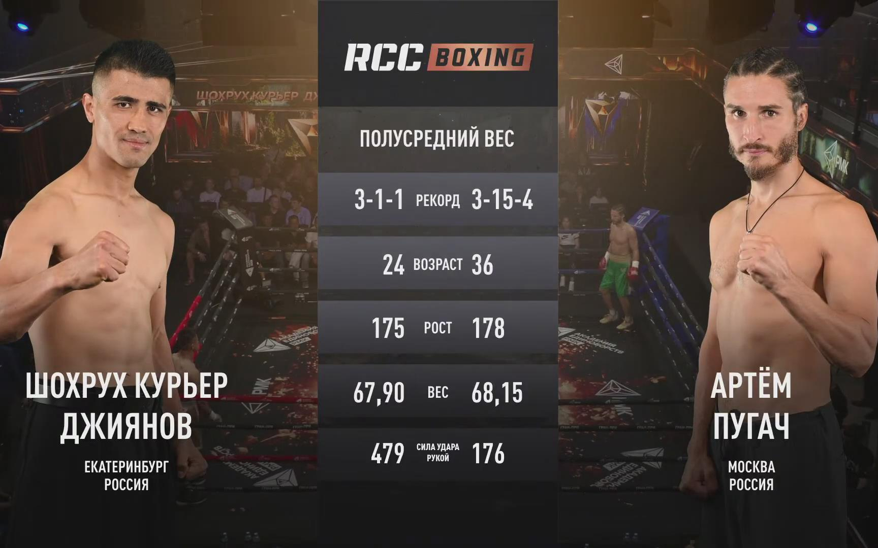 绍赫鲁赫·吉亚诺夫 vs 阿尔乔姆·普加奇
