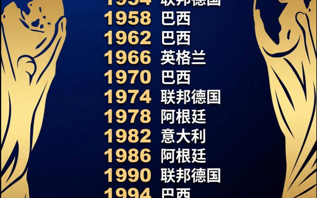 历届世界杯冠军