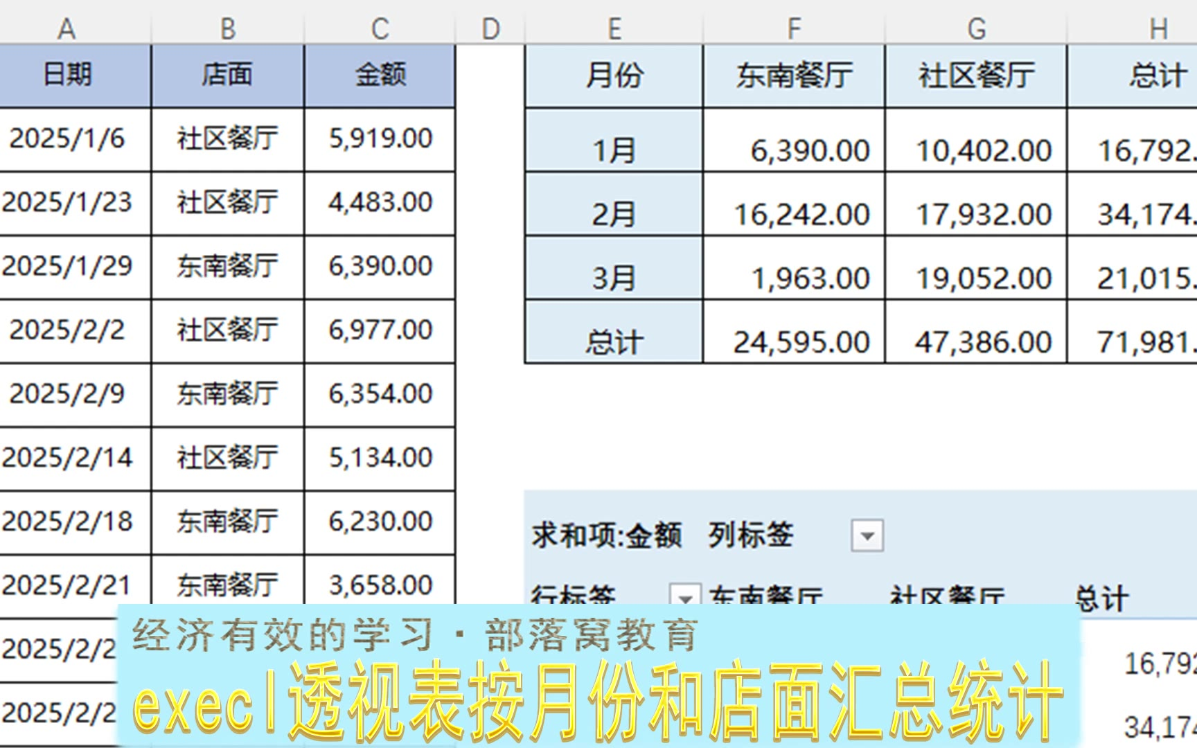 execl透视表按月份和店面汇总统计