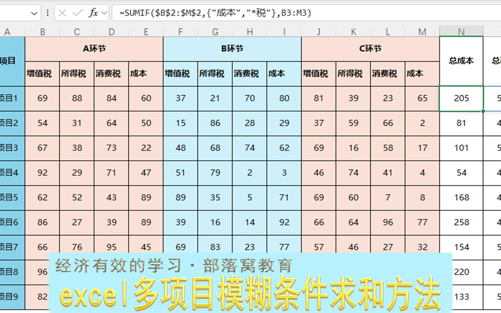 excel多项目模糊条件求和方法