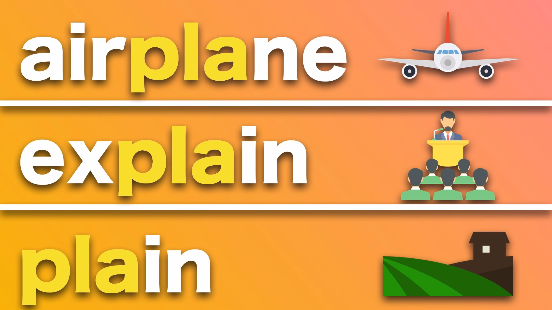 飞机为什么叫airplane?解释为什么又是explain?