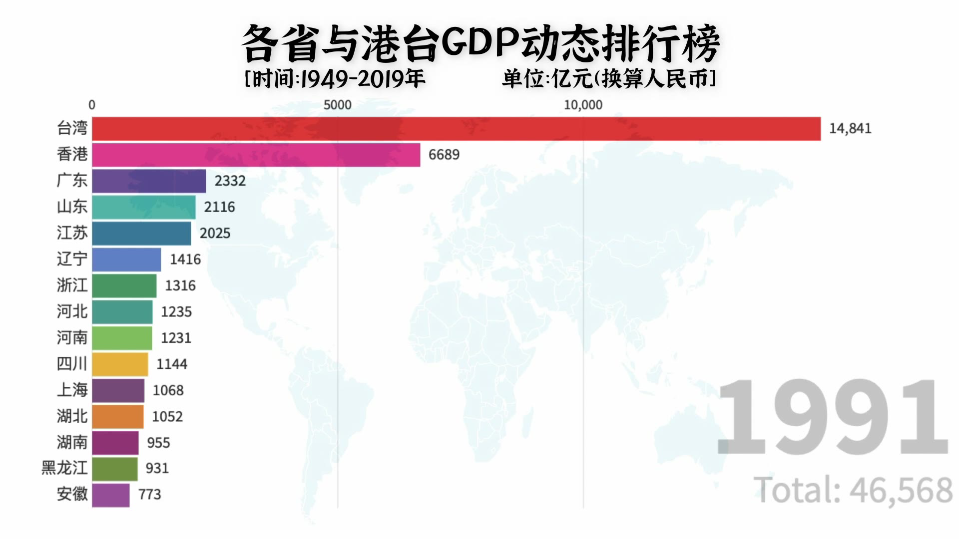 曾经台湾gdp是大陆的45%,现在