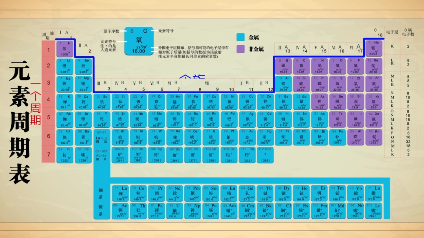 【初中 化学大师】元素周期表——宇宙的源代码