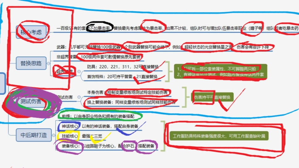 DNF:100级版本装备搭配思路小解