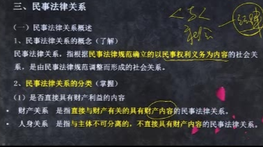 民法总则