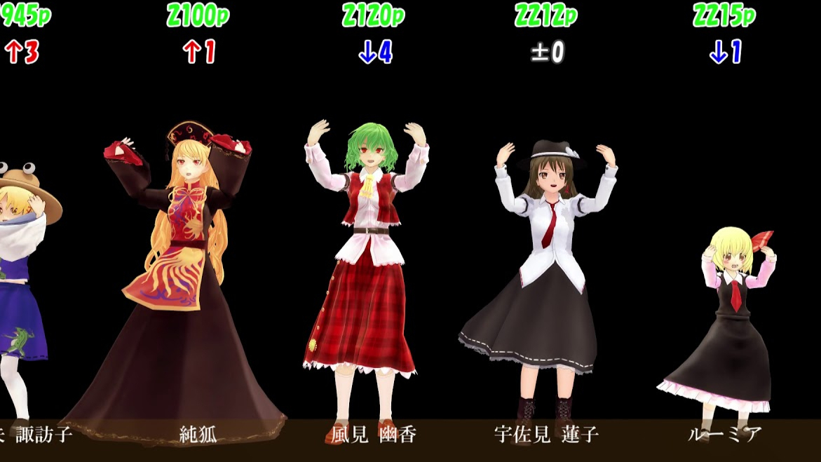 【东方MMD】2019年东方角色人气排行榜【第15回人気投票結果】