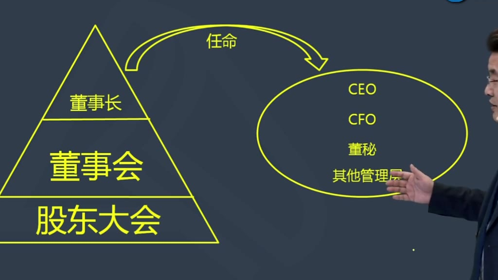 2020最新注会CPA|会计基础精讲|高志谦