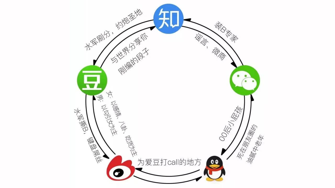 【洛天依】各种各样的鄙视链