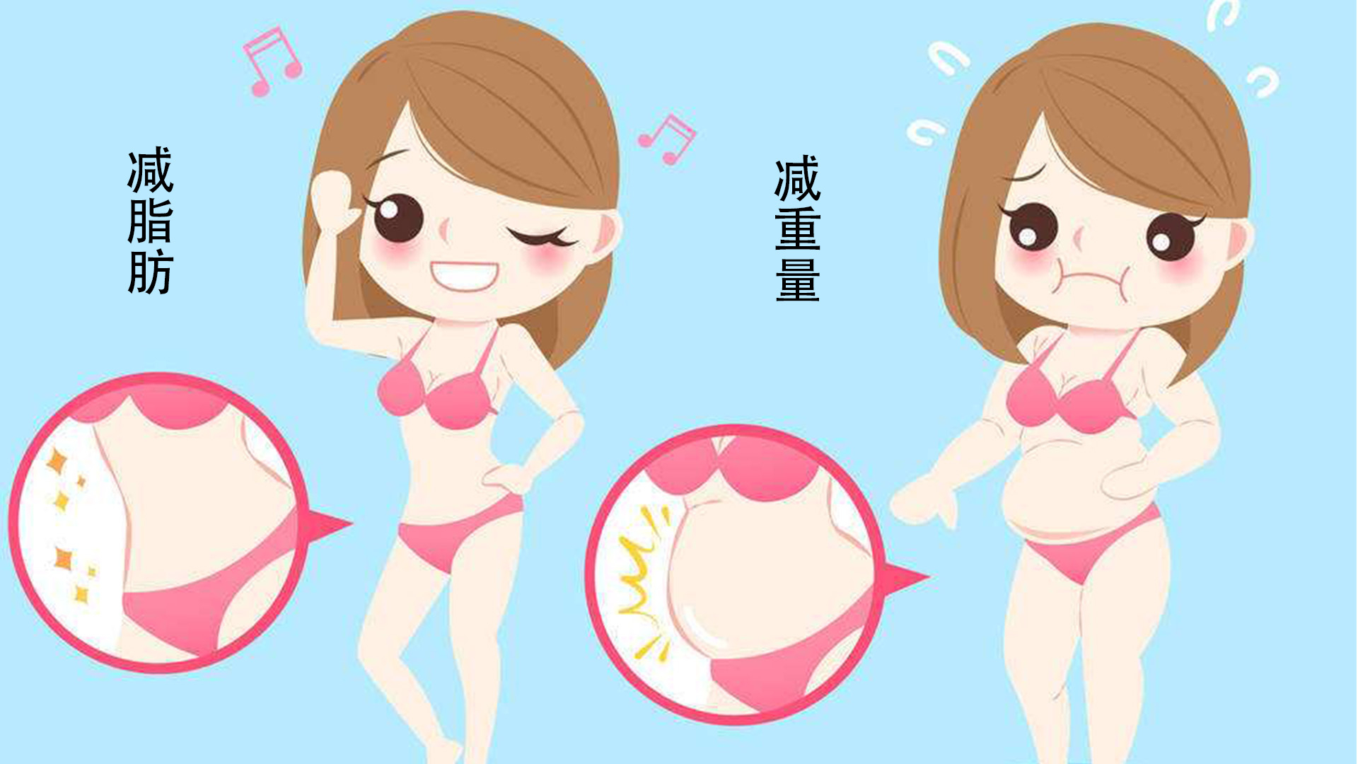 XXX减肥方法优缺点(上)