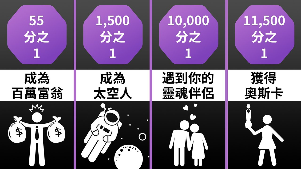 25个最极端的概率比较