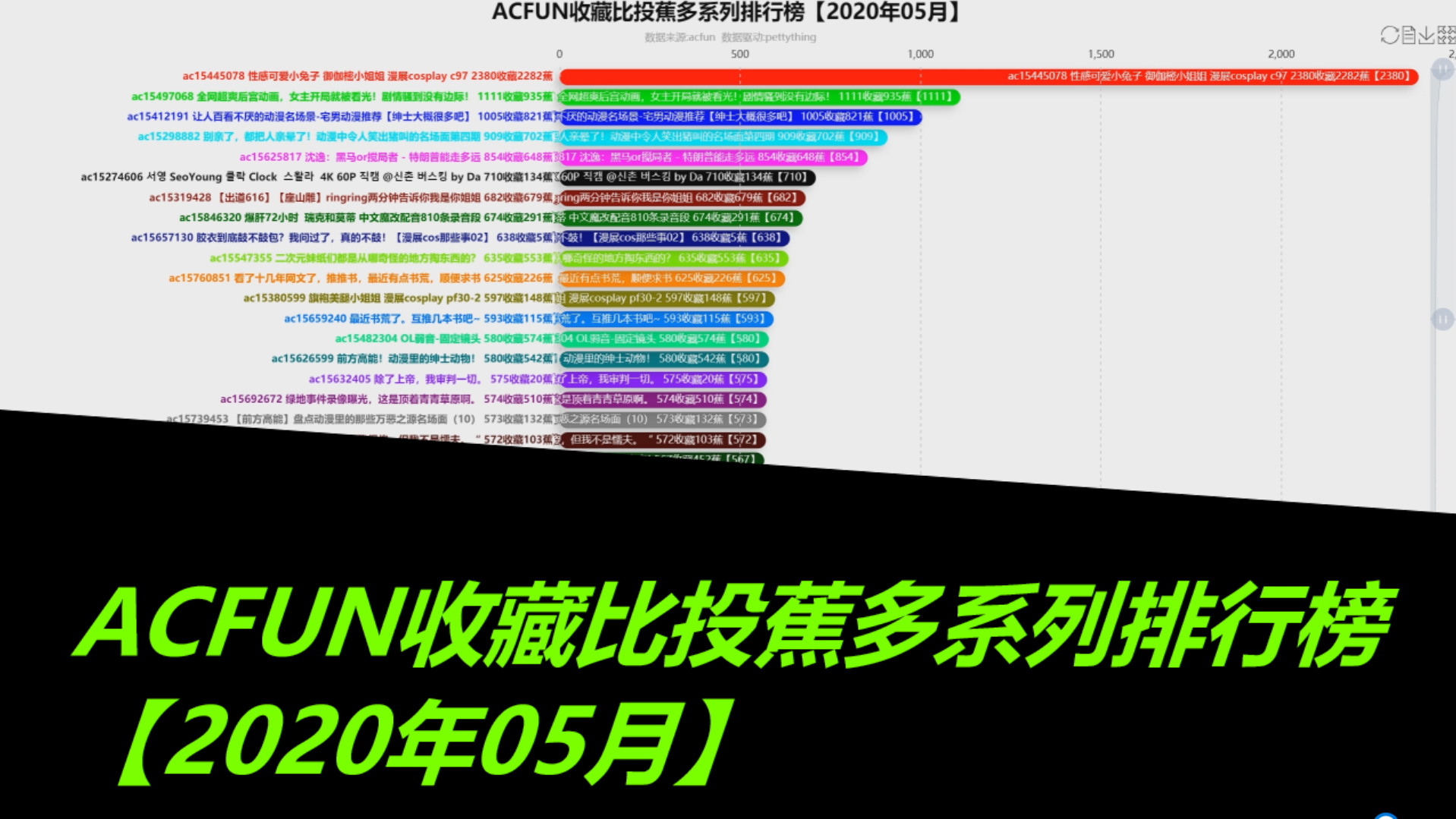 ACFUN收藏比投蕉多系列排行榜【2020年05月】