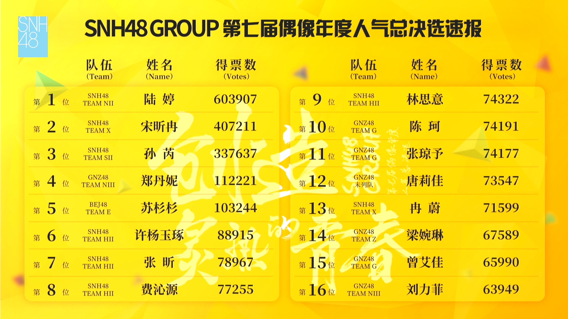 gnz4820201018偶像重组计划第二场