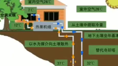 地源热泵夏天工作原理