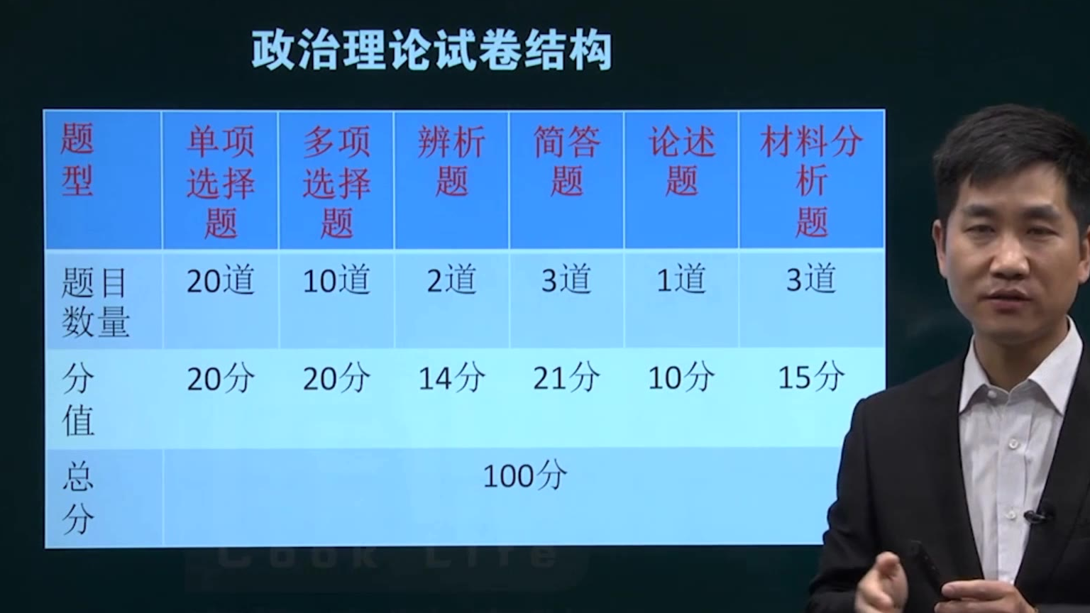 2020专插本版政第一章
