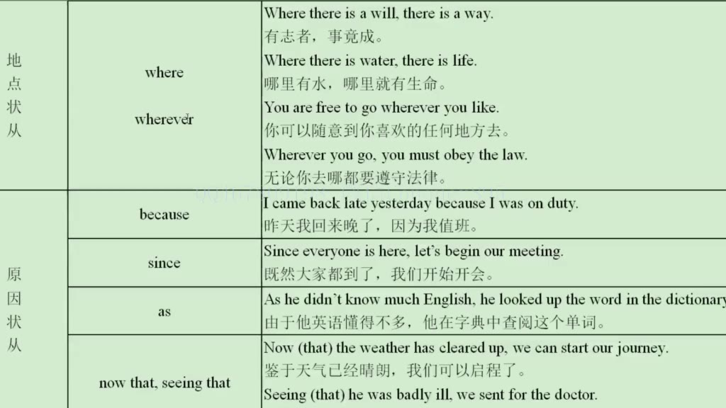 英语的三大从句框架图,三大从句框架图,定语从句知识框架图_大山谷图库