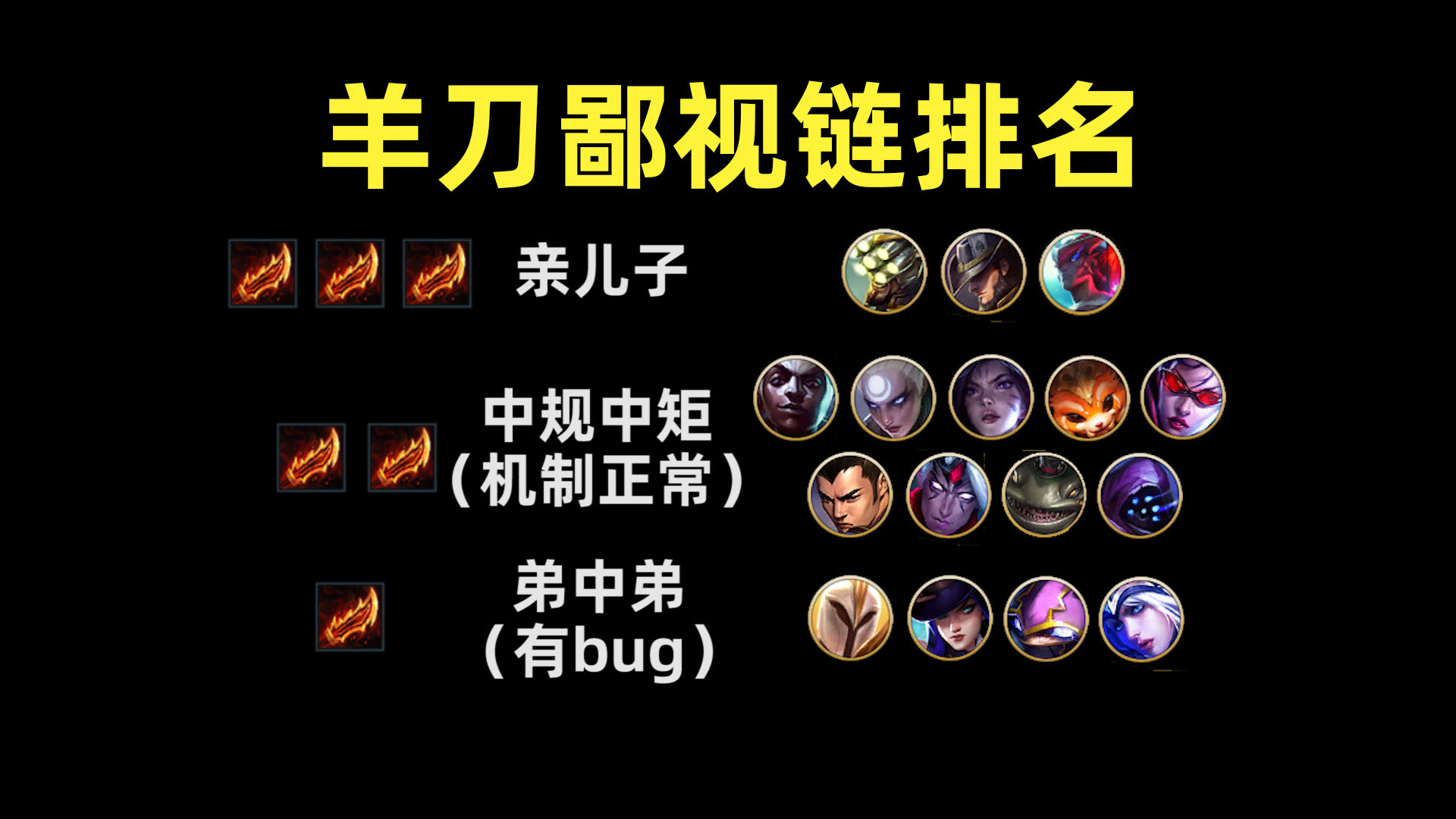 羊刀鄙视链排名:永恩1q满羊刀,卡牌连续两次打出强化普攻!