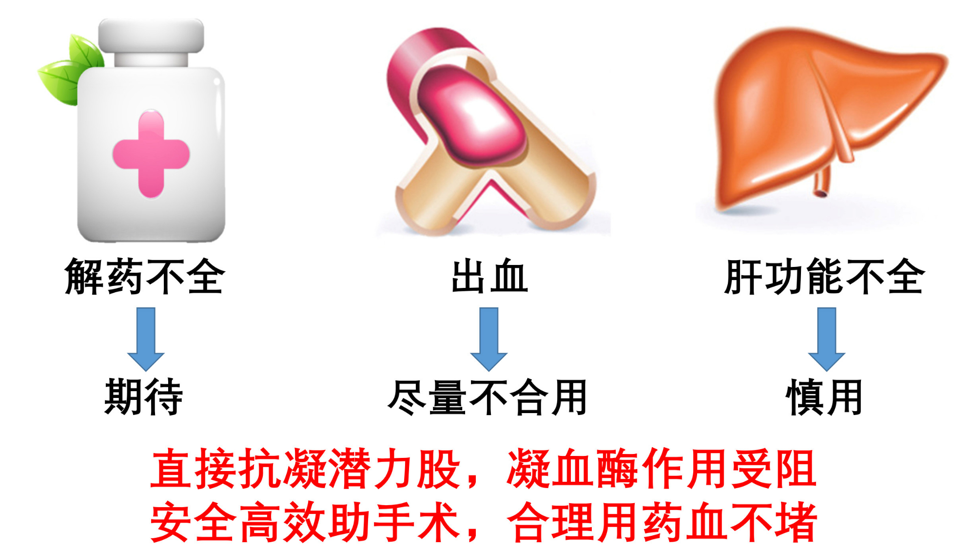 抗血栓药潜力股——直接抗凝药