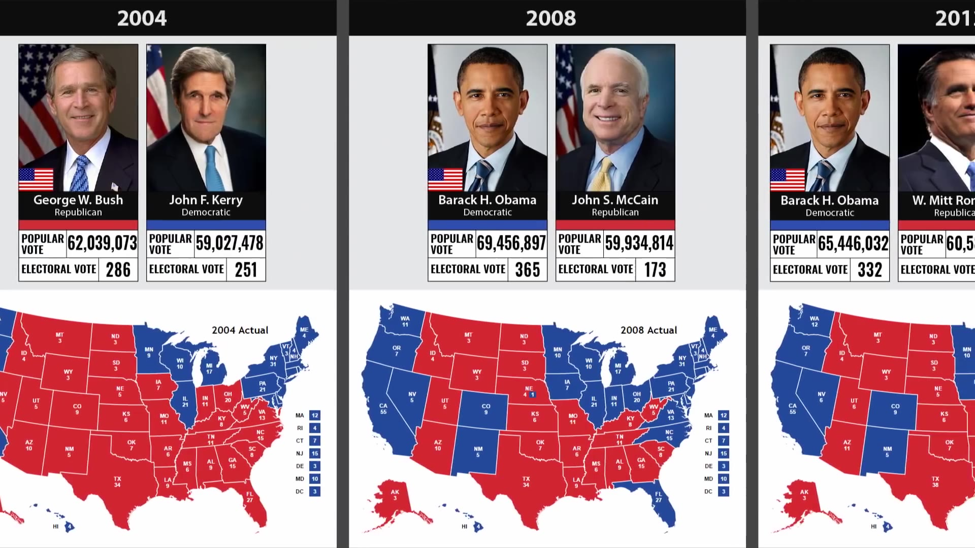 美国总统大选2020结果图片