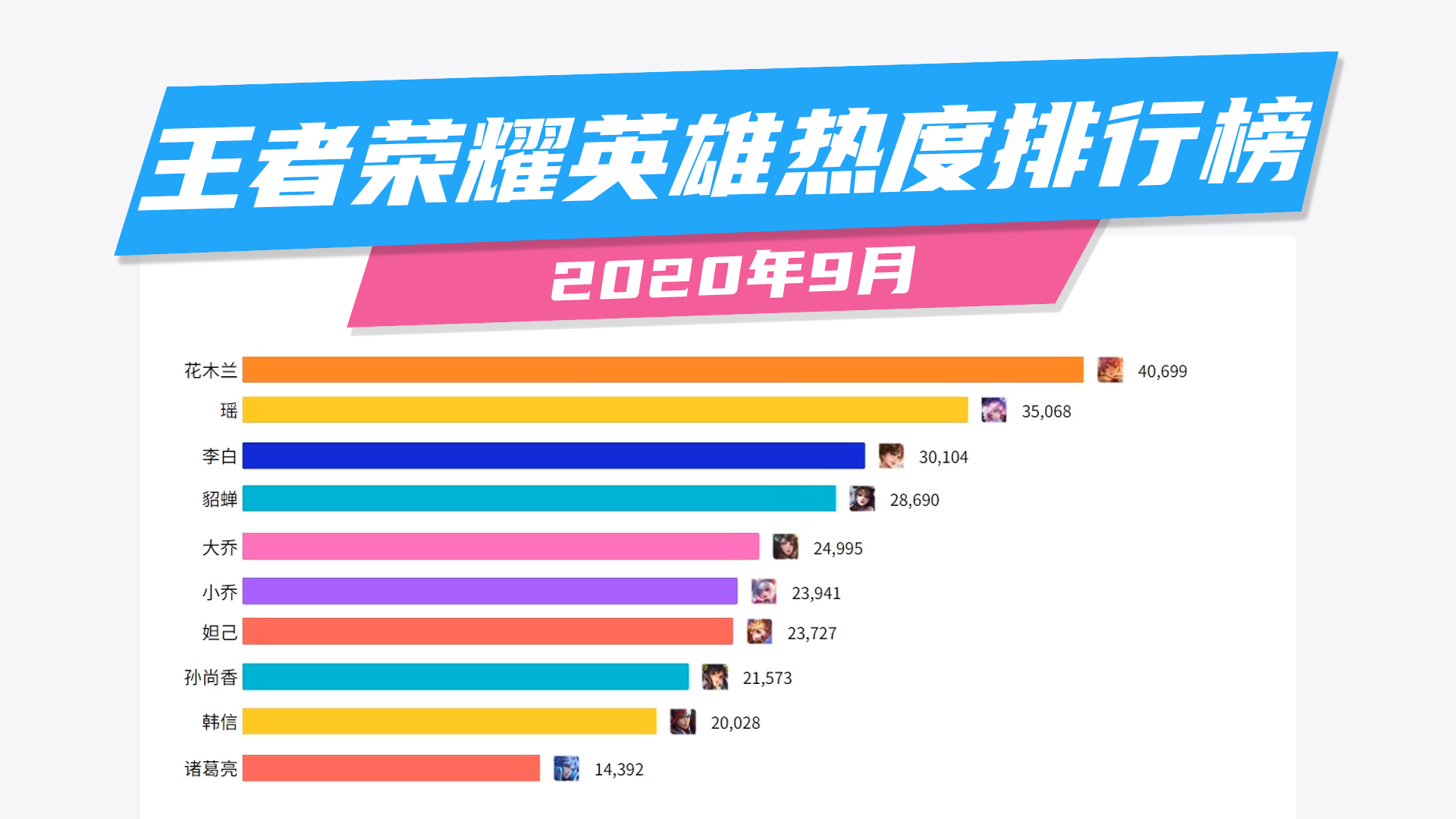 化妆品品牌9月热度排行榜2020年