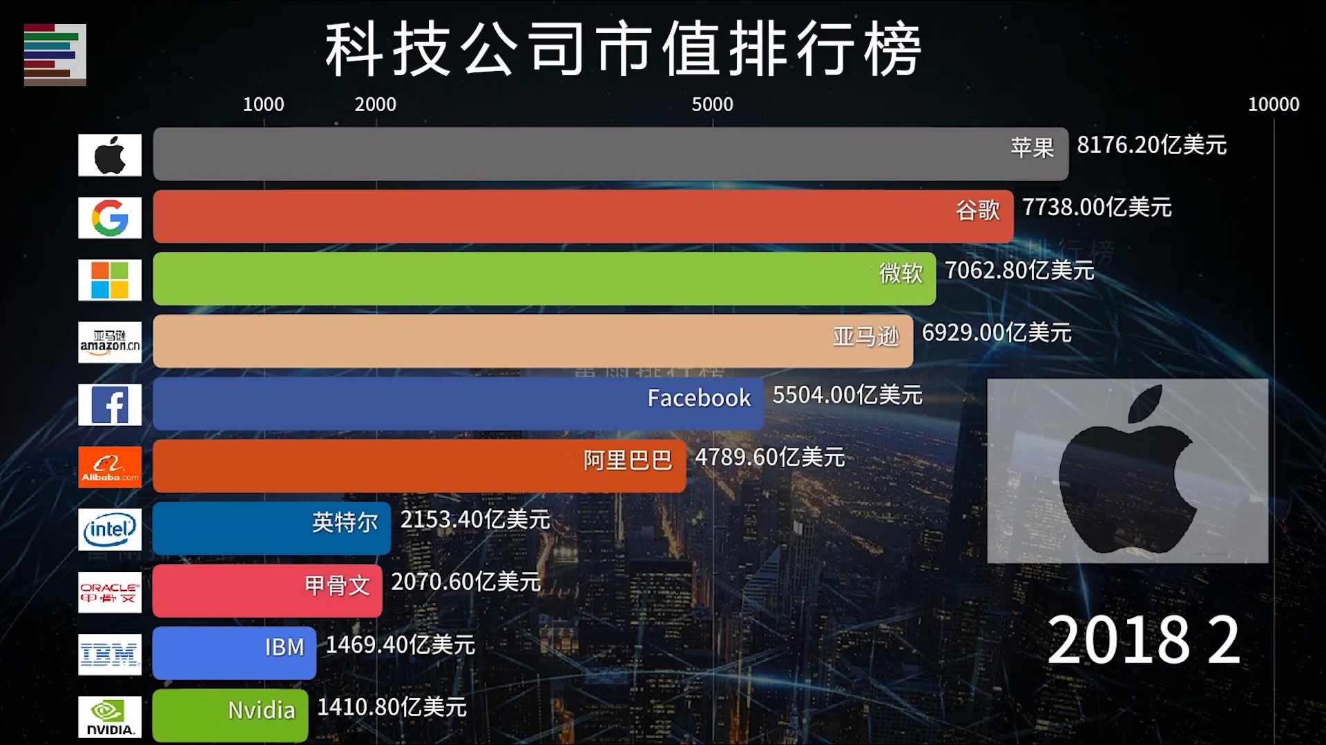 最具价值科技公司排行榜 网友:我大华为才是无冕之王!