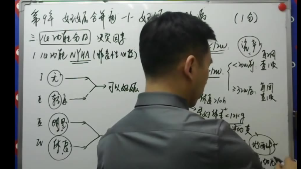 昭昭医考妇产科妊娠期合并症