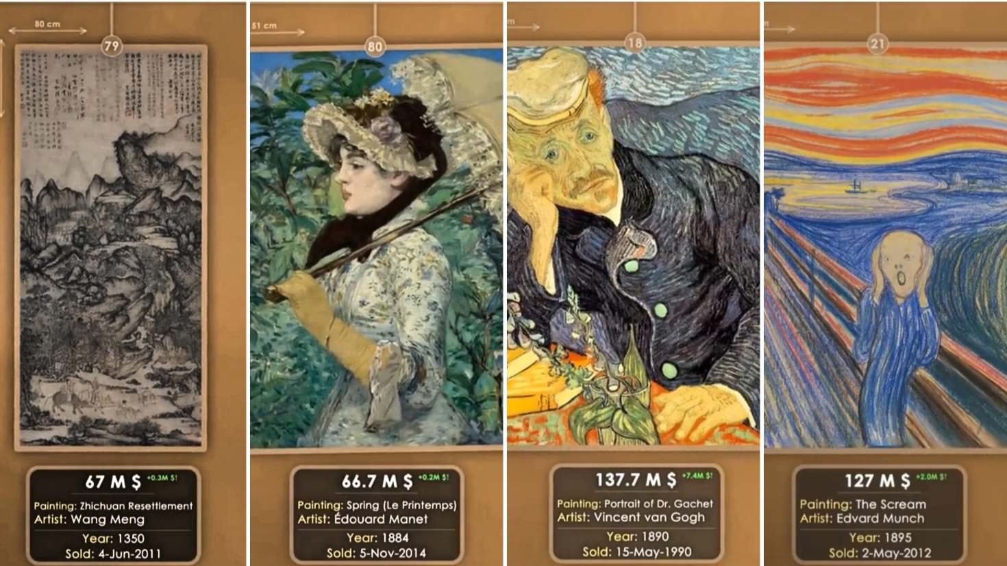 世界名画拍卖价格排名
