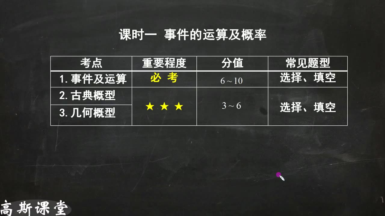 《概率论与数理统计》- 4小时