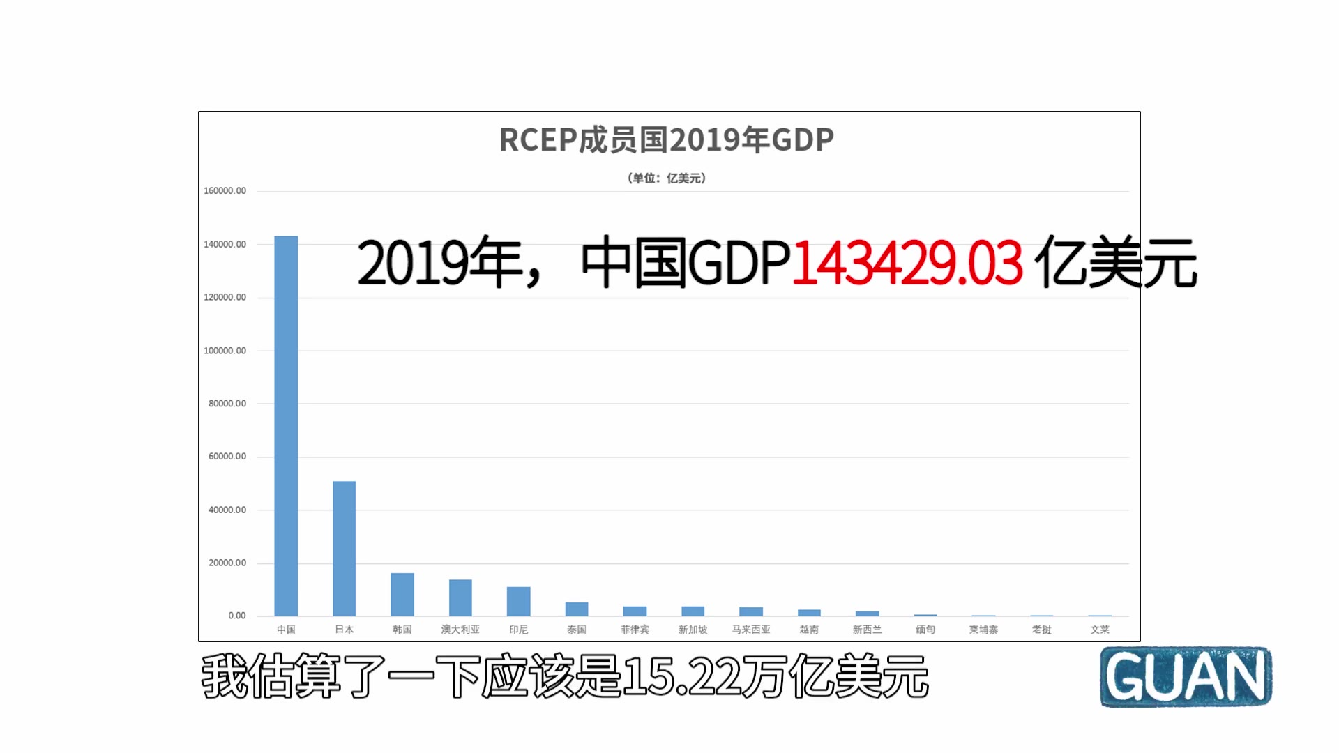 美国:十年了,我都想把中国从全球经济里叉出去!RCEP-现在梦醒了吗?