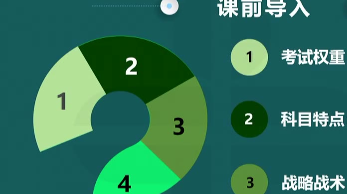 妇产科执业基础