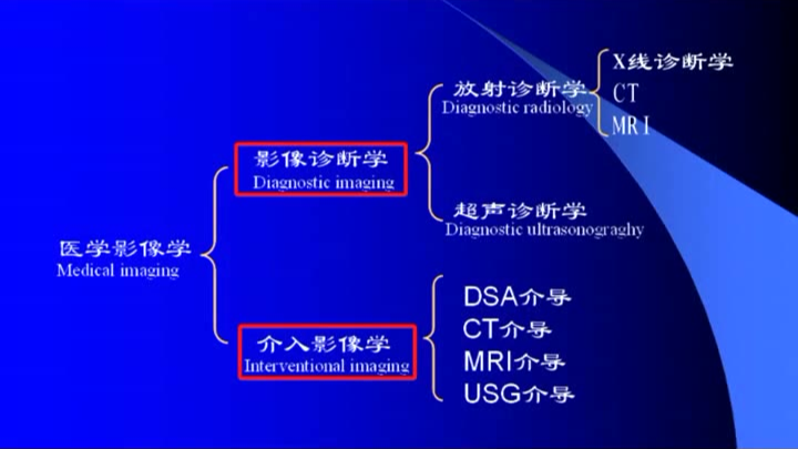 医学影像学中山大学