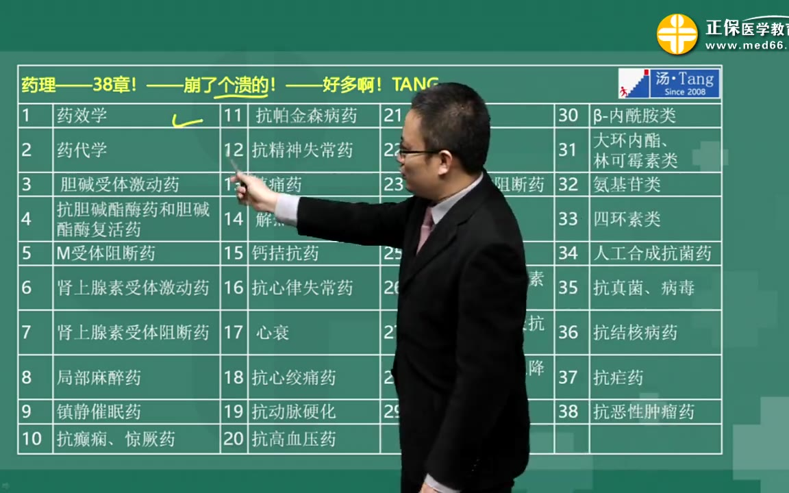 药理学基础