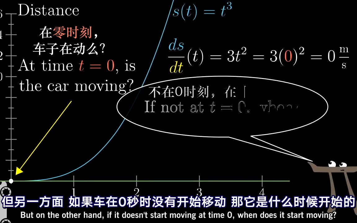 【3Blue1Brown】微积分的本质(02)导数的悖论