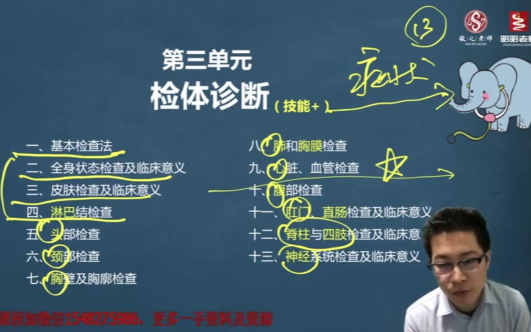 2021昭昭医考中医执业助理诊断学-基本检查法