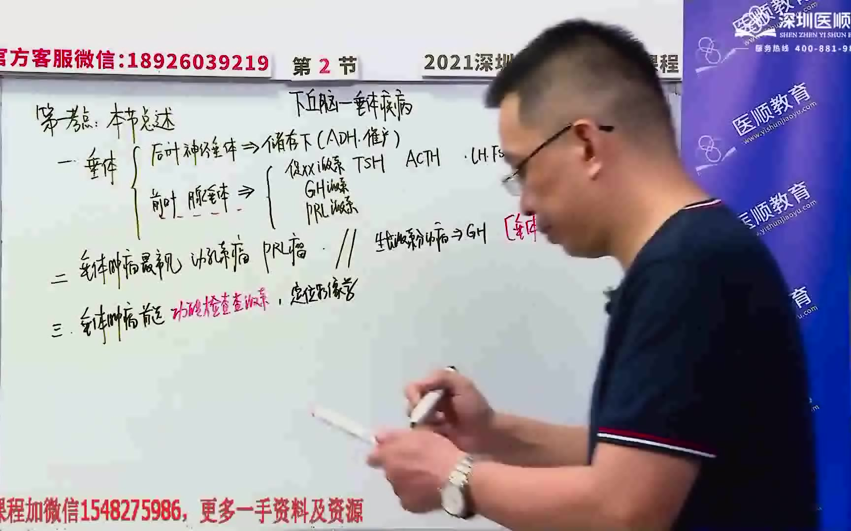 大苗医考内分泌系统-下丘脑.垂体疾病(2021课)