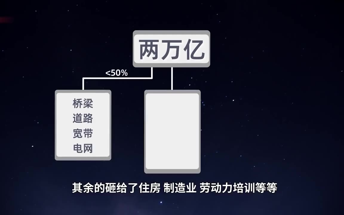 谷智轩:中国行,我也行!美国想当“基建狂魔”了?