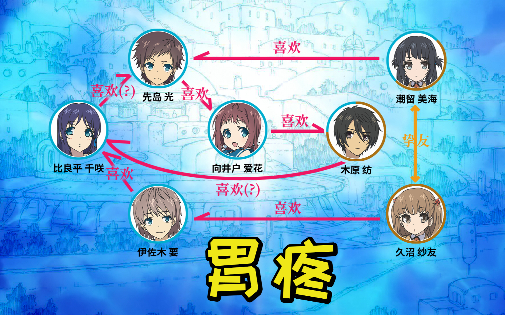 能够传递幸福的幸福圆珠笔 四月新番速览 Odd Taxi 奇巧计程车 Acfun弹幕视频网 认真你就输啦 W ノ つロ