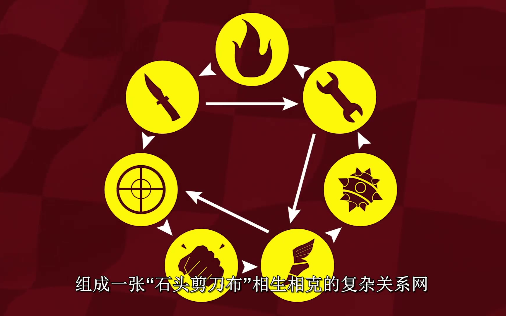 【Game Maker s Toolkit】游戏是怎么平衡的