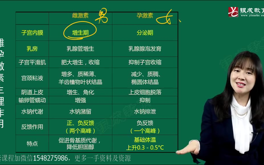 2021贺银成医考江薇妇产科视频课-女性.生.殖.系统生理