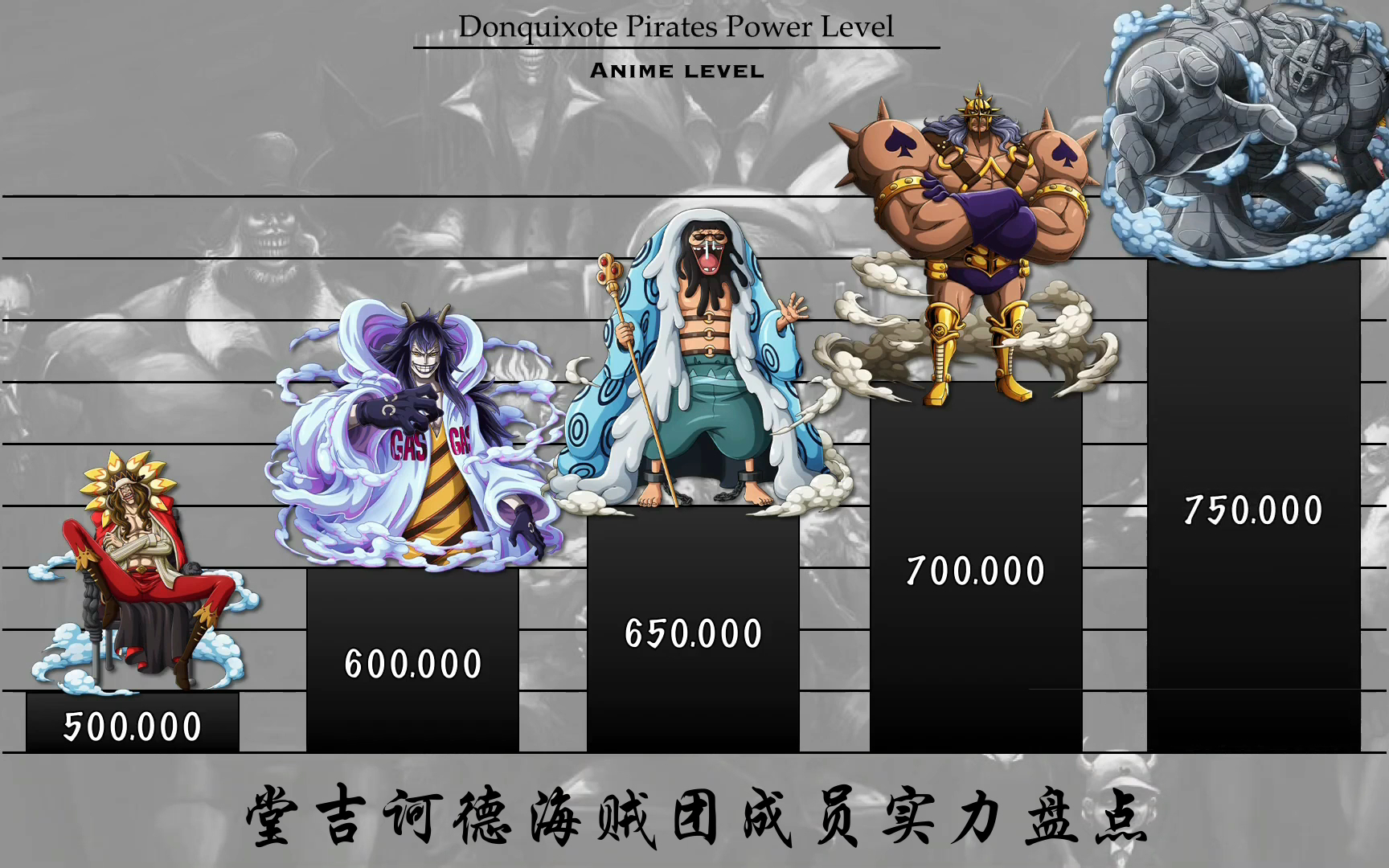 【海贼王】堂吉诃德海贼团成员实力排名,谁才是最强二当家?