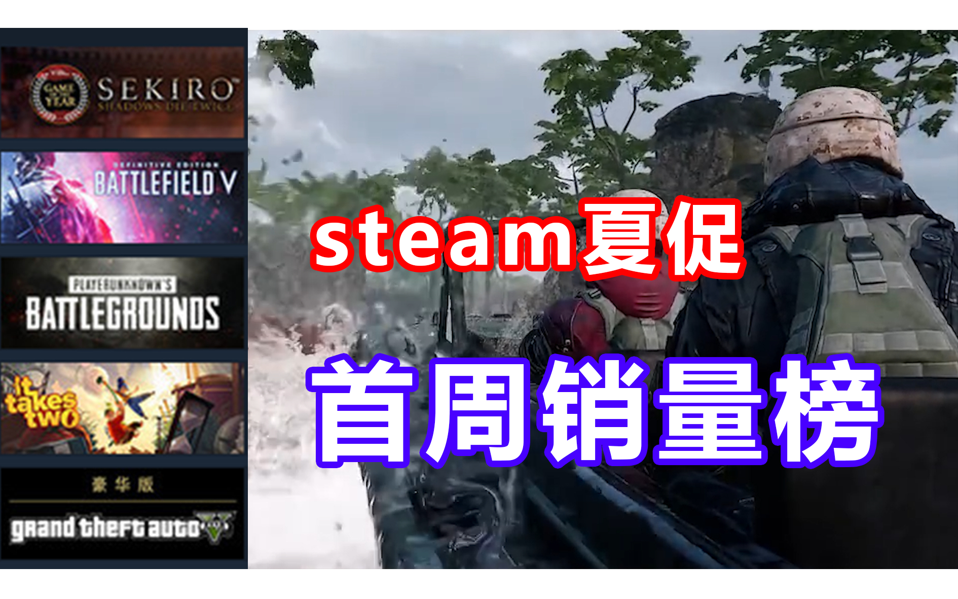 《steam夏促》首周销量榜单,《只狼第一》,《那个游戏》第五。
